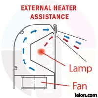 Tron Drying Heater assistance for Roland, Mimaki and Mutoh printers